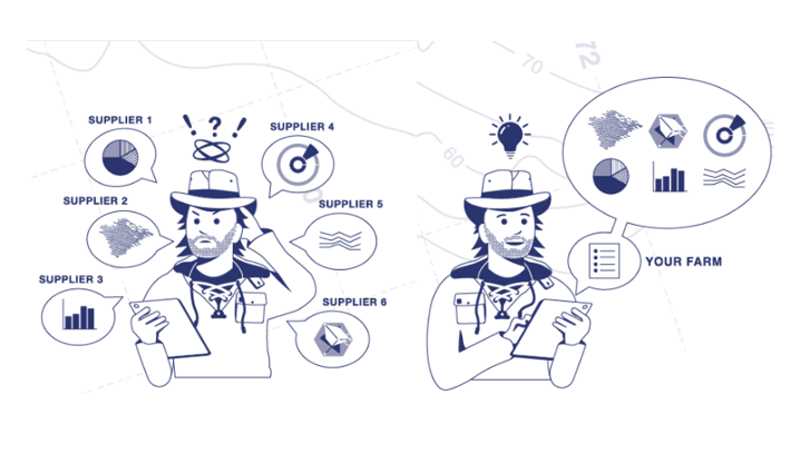 Precision Farming v2